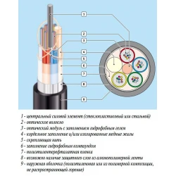 Кабель оптический ОП 1кН 24 волокна