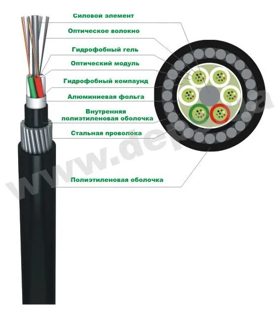 FinMark LТ016-SM-07 оптический кабель 